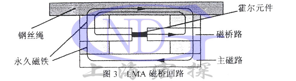 產(chǎn)品原理